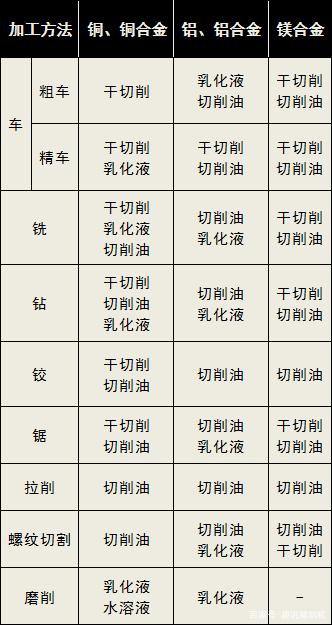 鋁加工中心要用哪種切削液比較好？-科鼎鑫